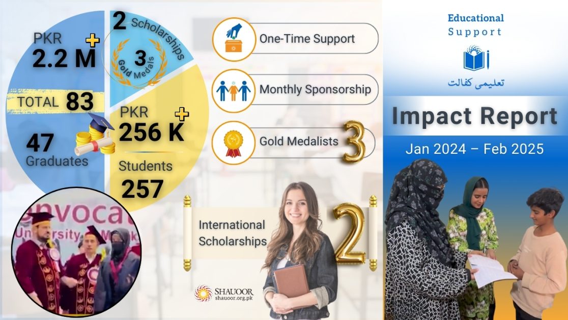 educational support report